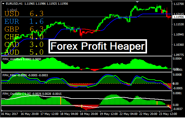 Forex Profit Heaper Trend Following System - 