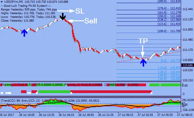 Action Trade Forex Trading System Trend Following System - 