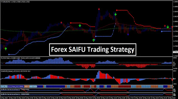 Forex Sifu Trading Strategy Mt4 Trend Following System - 